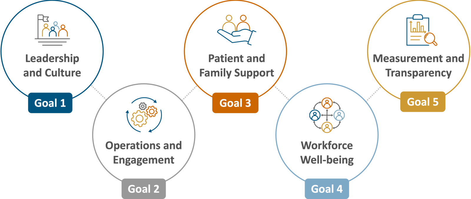 Goals connected PSB
