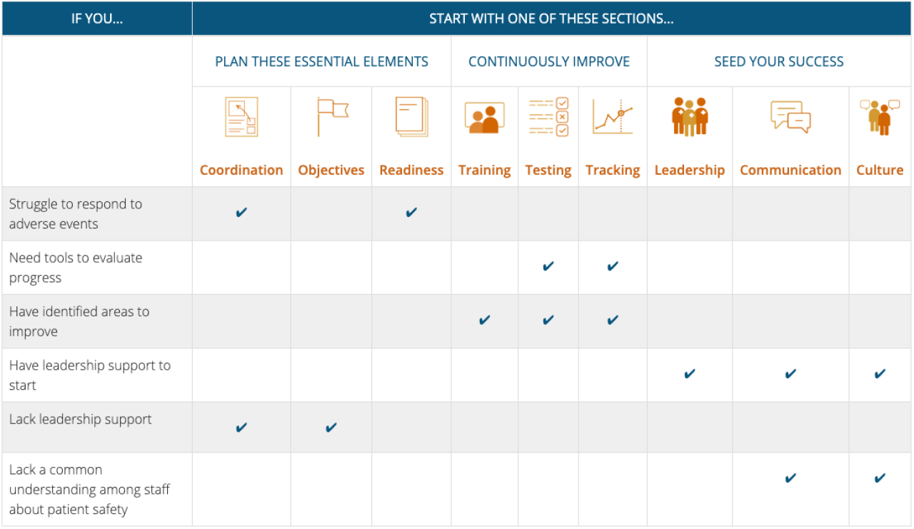 Where To Start table image - click link for HTML table